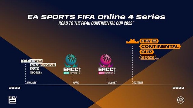 Giải đấu FIFA ONLINE 4 lớn nhất thế giới năm 2021 chính thức khép lại: Đại diện Việt Nam đạt top 6 chung cuộc - Ảnh 4. Giải đấu FIFA ONLINE 4 lớn nhất thế giới năm 2021 chính thức khép lại: Đại diện Việt Nam đạt top 6 chung cuộc - Ảnh 4.